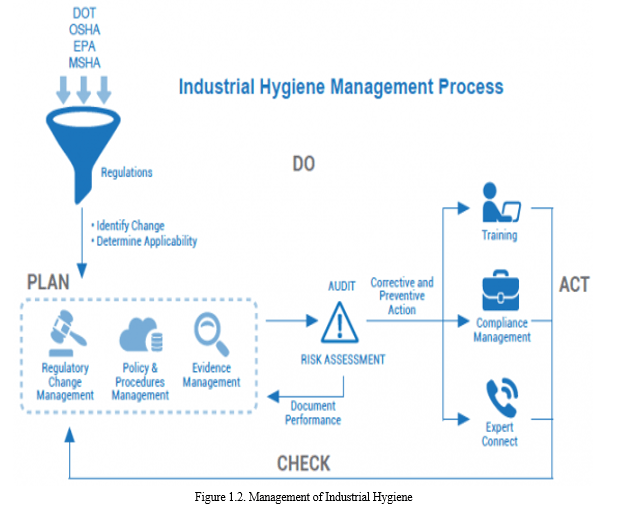 Integrated Approach on Industrial Hygiene Program for Pharmaceutical